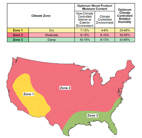 Source: Architectural Woodwork Institute 
